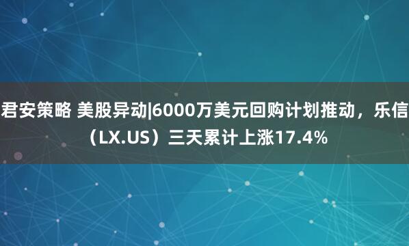 君安策略 美股异动|6000万美元回购计划推动，乐信（LX.US）三天累计上涨17.4%